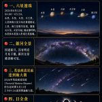 百年難遇修行良機｜請多唸誦《普賢王如來祈願文》